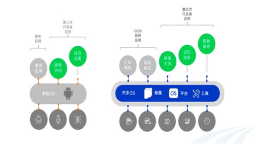 OpenVoc開(kāi)放技術(shù)框架 軟件定義汽車時(shí)代的另一面與計(jì)算機(jī)軟件技術(shù)開(kāi)發(fā)新范式
